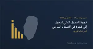 شعار تحريري بألوان الأزرق الداكن والذهبي يعرض رسمًا بيانيًا صاعدًا إلى جانب رسم تجريدي لقارة أفريقيا، مع العنوان "فجوة الشمول المالي تتحول إلى فجوة في الصمود المناخي أمام نساء أفريقيا".