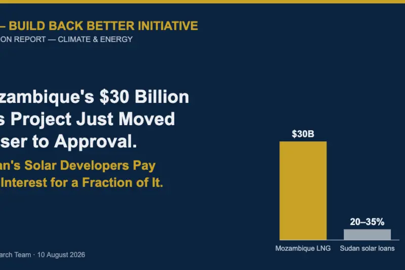 Abstract navy, gold, and grey illustration of a tall bar labeled $30B next to a small bar labeled 20-35%, representing Mozambique's $30 billion gas project financing versus Sudan's high-interest solar loans.