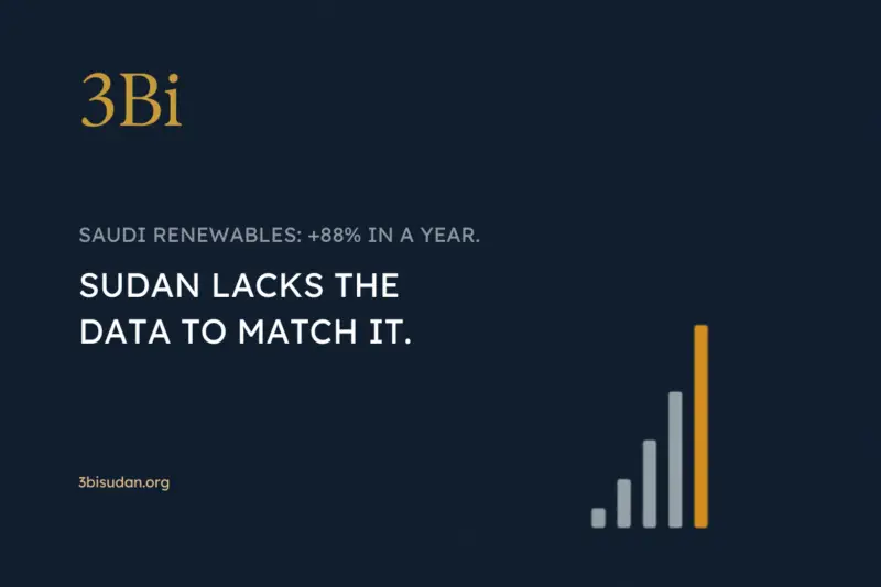 Navy, gold, and grey illustration of a bar chart rising to a gold peak, representing Saudi Arabia's 88% jump in renewable-energy capacity in 2025.