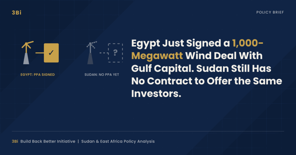 Split graphic: Egypt turbine connected to signed contract with checkmark; Sudan turbine connected to empty dashed document with question mark, illustrating Egypt has a signed 1000-megawatt wind power purchase agreement while Sudan has none.