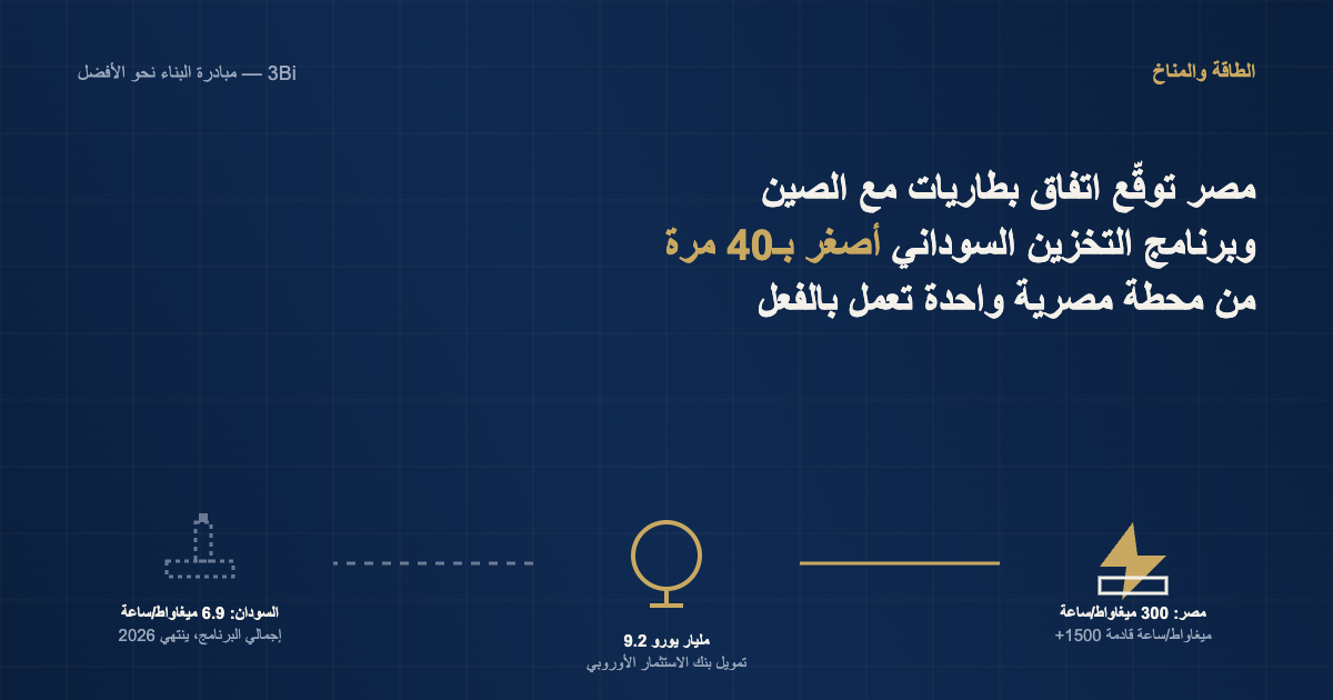مصر توقّع اتفاقًا للبطاريات مع الصين، وبرنامج التخزين السوداني أصغر بـ40 مرة