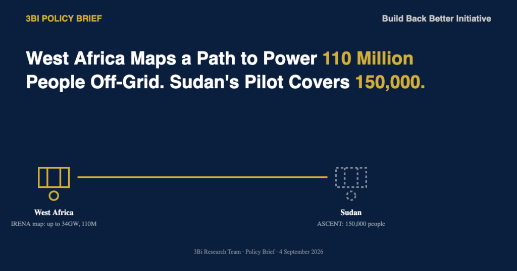 Illustration contrasting a gold checked solar-mini-grid icon labeled West Africa: IRENA mini-grid map, up to 34GW, 110M reached with a dashed grey question-mark solar icon labeled Sudan: ASCENT pilot, 150,000 people, unmapped elsewhere.