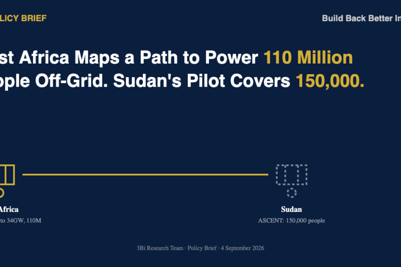 Illustration contrasting a gold checked solar-mini-grid icon labeled West Africa: IRENA mini-grid map, up to 34GW, 110M reached with a dashed grey question-mark solar icon labeled Sudan: ASCENT pilot, 150,000 people, unmapped elsewhere.
