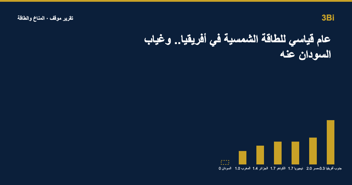 غلاف رسم بياني بالأعمدة يوضح إضافات الطاقة الشمسية لست دول أفريقية في 2026 مع عمود فارغ منقط للسودان، بتدرج كحلي وذهبي.