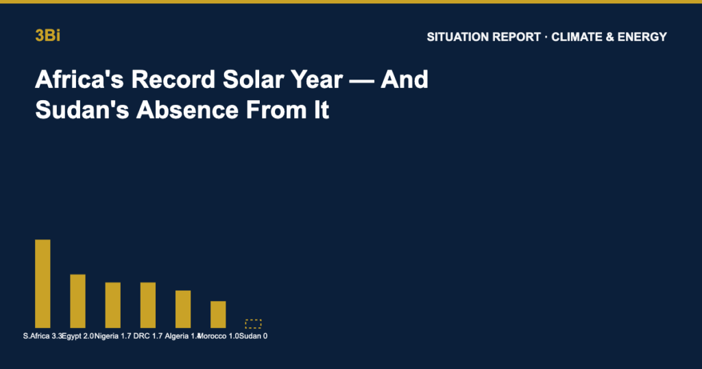 Bar chart cover showing six African countries' 2026 solar additions with an empty dashed bar for Sudan, navy and gold palette.