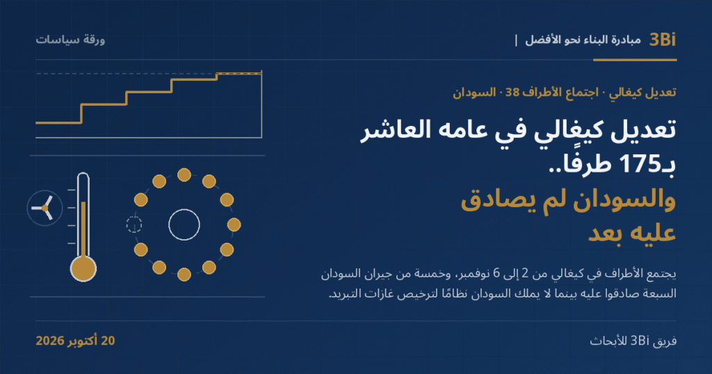 غلاف ورقة سياسات من 3Bi بخلفية كحلية: عنوان «تعديل كيغالي في عامه العاشر بـ175 طرفًا.. والسودان لم يصادق عليه بعد» بجانب رسم خطي لخط ذهبي ينخفض على خمس درجات فوق خط أساس رمادي، وحلقة من اثنتي عشرة نقطة إحدى عشرة منها ذهبية ممتلئة وواحدة فارغة متقطعة، وميزان حرارة بعمود ذهبي بجانب مروحة بثلاث شفرات.
