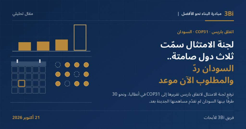 غلاف مقال تحليلي من 3Bi بخلفية كحلية: عنوان «لجنة الامتثال سمّت ثلاث دول صامتة.. السودان ردّ والمطلوب الآن موعد» بجانب رسم خطي لأربعة أعمدة ذهبية متناقصة، وشبكة من اثنتي عشرة نقطة تسع منها ذهبية ممتلئة وثلاث فارغة متقطعة، وشبكة تقويم فيها خانة فارغة واحدة محاطة بإطار ذهبي.