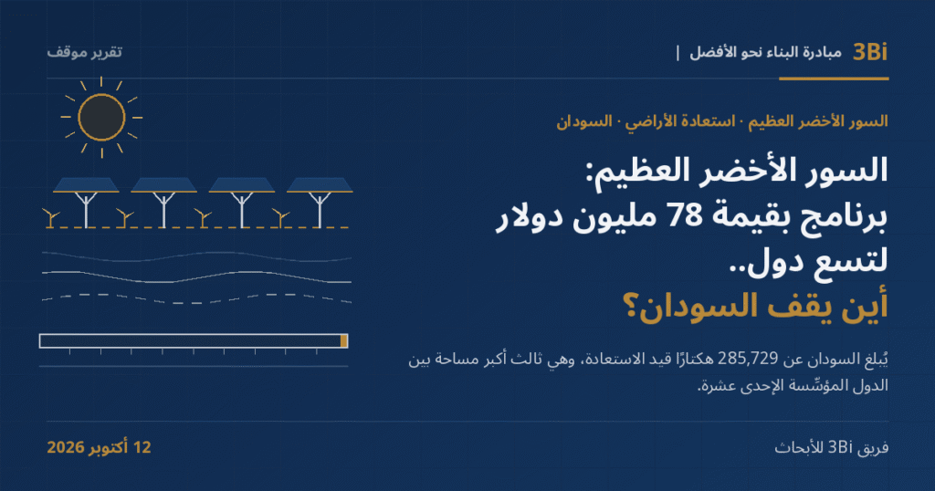 غلاف تقرير موقف من 3Bi بخلفية كحلية: عنوان «السور الأخضر العظيم: برنامج بقيمة 78 مليون دولار لتسع دول.. أين يقف السودان؟» بجانب رسم خطي لشمس، وحزام استعادة ذهبي متقطع تقف عليه أشجار أكاسيا مسطحة القمة وشتلات ذهبية، وخطوط كثبان رملية، ومقياس طويل لم يُملأ منه بالذهبي إلا جزء ضئيل.