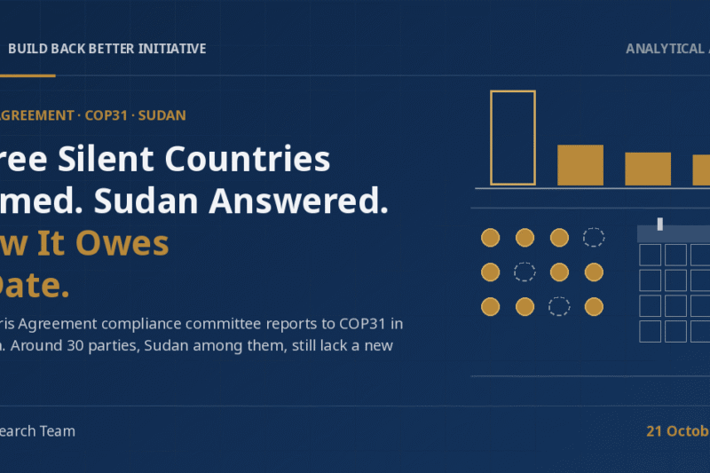 3Bi Analytical Article cover on a navy background: the headline 'Three Silent Countries Named. Sudan Answered. Now It Owes a Date.' beside abstract line-art of four descending gold bars, a grid of twelve dots with nine filled gold and three dashed and empty, and a calendar grid with one empty cell outlined in gold.