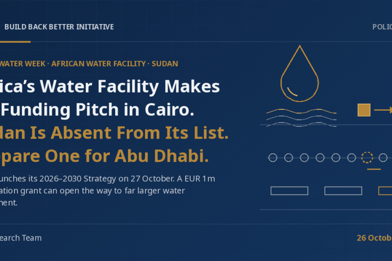 3Bi Policy Brief cover on a navy background: the headline 'Africa’s Water Facility Makes Its Funding Pitch in Cairo. Sudan Is Absent From Its List. Prepare One for Abu Dhabi.' beside abstract gold and grey line-art of a water drop above three wave lines, a small gold square with an arrow pointing to a tall gold column, and a row of ten project rings with one dashed, empty gold ring.
