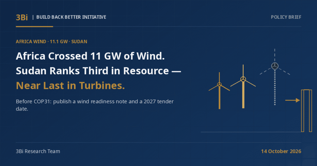 3Bi Policy Brief cover on a navy background: the headline 'Africa Crossed 11 GW of Wind. Sudan Ranks Third in Resource — Near Last in Turbines.' beside abstract line-art of two solid gold wind turbines, one tall dashed turbine, and an arrow toward a narrow gold gate.