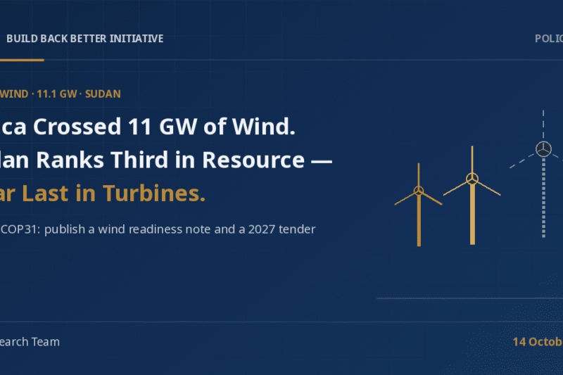3Bi Policy Brief cover on a navy background: the headline 'Africa Crossed 11 GW of Wind. Sudan Ranks Third in Resource — Near Last in Turbines.' beside abstract line-art of two solid gold wind turbines, one tall dashed turbine, and an arrow toward a narrow gold gate.